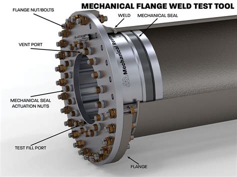 back seal test flange|mechanical flange joint tester.